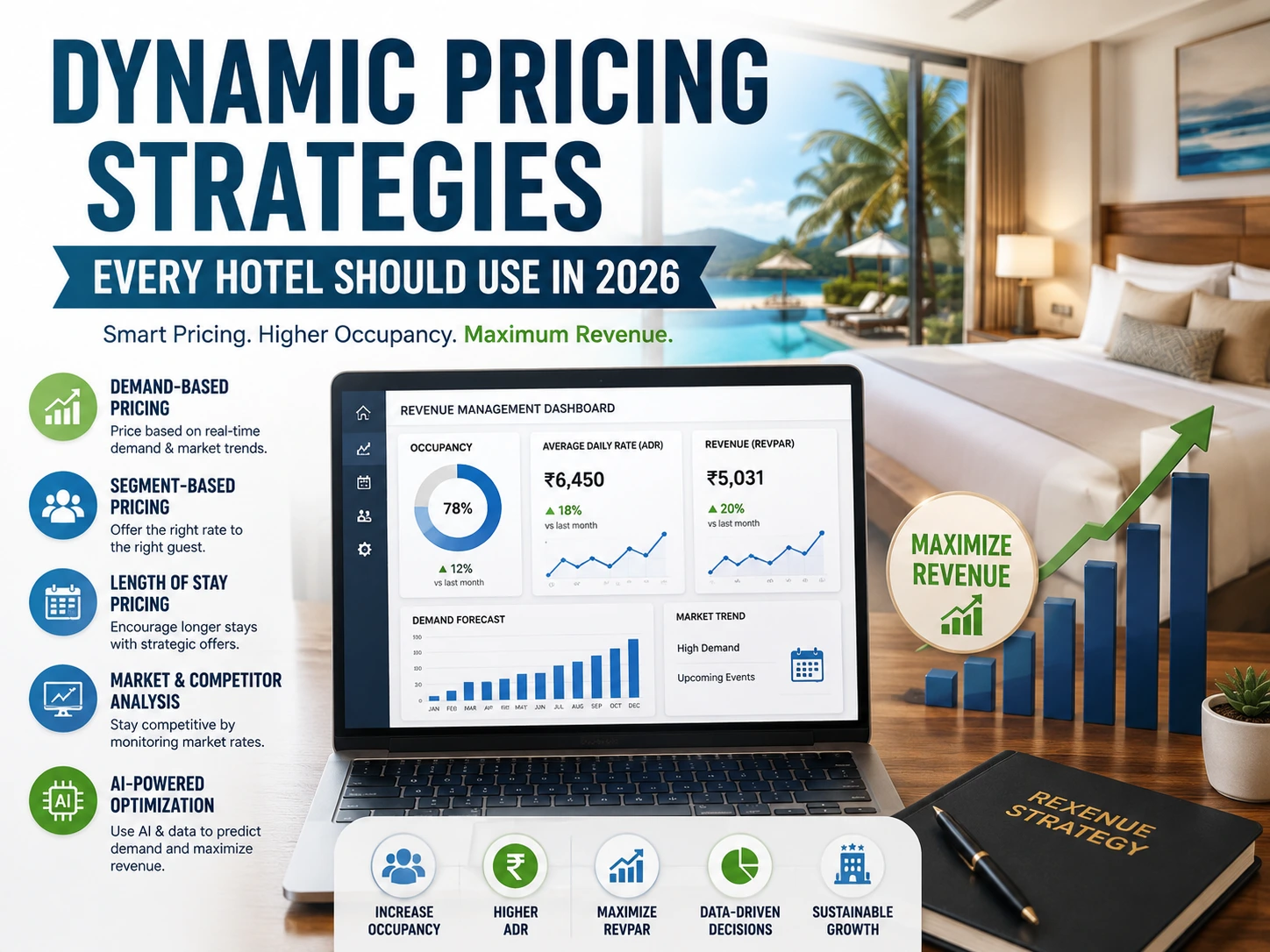 hotel revenue management company